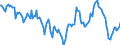Indicator: Housing Inventory: Median: Home Size in Square Feet Year-Over-Year in Tucson, AZ (CBSA)