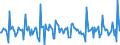 Indicator: Housing Inventory: New Listing Count: Month-Over-Month in Tucson, AZ (CBSA)