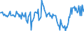Indicator: Housing Inventory: New Listing Count: Year-Over-Year in Tucson, AZ (CBSA)