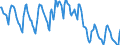 Indicator: Housing Inventory: Pending Listing Count: in Tucson, AZ (CBSA)