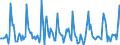 Indicator: Housing Inventory: Pending Listing Count: Month-Over-Month in Tucson, AZ (CBSA)