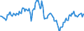 Indicator: Housing Inventory: Pending Listing Count: Year-Over-Year in Tucson, AZ (CBSA)
