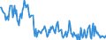 Indicator: Housing Inventory:: Price Increased Count in Tucson, AZ (CBSA)