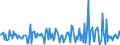 Indicator: Housing Inventory:: Price Increased Count Month-Over-Month in Tucson, AZ (CBSA)