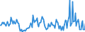 Indicator: Housing Inventory:: Price Increased Count Year-Over-Year in Tucson, AZ (CBSA)