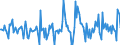 Indicator: Housing Inventory:: Price Reduced Count Month-Over-Month in Tucson, AZ (CBSA)