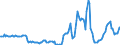 Indicator: Housing Inventory:: Price Reduced Count Year-Over-Year in Tucson, AZ (CBSA)