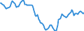 Indicator: Housing Inventory: Active Listing Count: in Fayetteville-Springdale-Rogers, AR-MO (CBSA)
