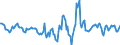 Indicator: Housing Inventory: Active Listing Count: Month-Over-Month in Fayetteville-Springdale-Rogers, AR-MO (CBSA)