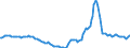 Indicator: Housing Inventory: Active Listing Count: Year-Over-Year in Fayetteville-Springdale-Rogers, AR-MO (CBSA)