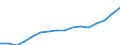 Indicator: Housing Inventory: Active Listing Count: yetteville-Springdale-Rogers, AR-MO (MSA)