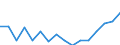 Indicator: Housing Inventory: Active Listing Count: g in Fayetteville-Springdale-Rogers, AR-MO (MSA)
