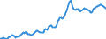 Indicator: Housing Inventory: Average Listing Price: in Fayetteville-Springdale-Rogers, AR-MO (CBSA)