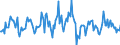 Indicator: Housing Inventory: Average Listing Price: Month-Over-Month in Fayetteville-Springdale-Rogers, AR-MO (CBSA)