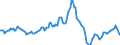 Indicator: Housing Inventory: Average Listing Price: Year-Over-Year in Fayetteville-Springdale-Rogers, AR-MO (CBSA)