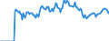 Indicator: Market Hotness:: Demand Score in Fayetteville-Springdale-Rogers, AR-MO (CBSA)