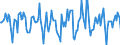 Indicator: Market Hotness:: Median Days on Market in Fayetteville-Springdale-Rogers, AR-MO (CBSA)