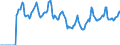 Indicator: Market Hotness:: Median Days on Market in Fayetteville-Springdale-Rogers, AR-MO (CBSA)