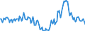 Indicator: Market Hotness:: Median Days on Market in Fayetteville-Springdale-Rogers, AR-MO (CBSA)
