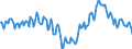 Indicator: Market Hotness:: Median Days on Market Day in Fayetteville-Springdale-Rogers, AR-MO (CBSA)