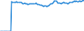 Indicator: Market Hotness:: Median Listing Price Versus the United States in Fayetteville-Springdale-Rogers, AR-MO (CBSA)