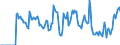 Indicator: Market Hotness:: Supply Score in Fayetteville-Springdale-Rogers, AR-MO (CBSA)