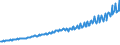 Indicator: Total Quarterly Wages in Fayetteville-Springdale-Rogers, AR-MO (MSA): 