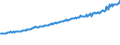 Indicator: Average Weekly Wages for Employees in Total Covered Establishments in Fayetteville-Springdale-Rogers, AR-MO (MSA): 