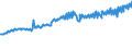Indicator: Average Weekly Wages for Employees in: Federal Government Establishments in Fayetteville-Springdale-Rogers, AR-MO (MSA)