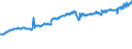 Indicator: Average Weekly Wages for Employees in: Federal Government Establishments in Fayetteville-Springdale-Rogers, AR-MO (MSA)