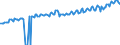 Indicator: Average Weekly Wages for Employees in: State Government Establishments in Fayetteville-Springdale-Rogers, AR-MO (MSA)