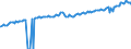 Indicator: Average Weekly Wages for Employees in: State Government Establishments in Fayetteville-Springdale-Rogers, AR-MO (MSA)