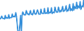 Indicator: Average Weekly Wages for Employees in: Local Government Establishments in Fayetteville-Springdale-Rogers, AR-MO (MSA)