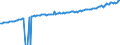 Indicator: Average Weekly Wages for Employees in: Local Government Establishments in Fayetteville-Springdale-Rogers, AR-MO (MSA)