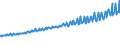 Indicator: Average Weekly Wages for Employees in: Private Establishments in Fayetteville-Springdale-Rogers, AR-MO (MSA)