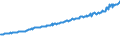 Indicator: Average Weekly Wages for Employees in: Private Establishments in Fayetteville-Springdale-Rogers, AR-MO (MSA)