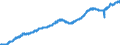 Indicator: All Employees:: Retail Trade in Fayetteville-Springdale-Rogers, AR (MSA)