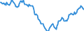 Indicator: Housing Inventory: Active Listing Count: in Texarkana, TX-AR (CBSA)
