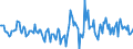 Indicator: Housing Inventory: Active Listing Count: Month-Over-Month in Texarkana, TX-AR (CBSA)