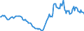 Indicator: Housing Inventory: Active Listing Count: Year-Over-Year in Texarkana, TX-AR (CBSA)
