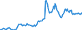 Indicator: Housing Inventory: Average Listing Price: in Texarkana, TX-AR (CBSA)