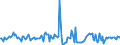 Indicator: Housing Inventory: Average Listing Price: Month-Over-Month in Texarkana, TX-AR (CBSA)