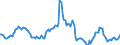 Indicator: Housing Inventory: Average Listing Price: Year-Over-Year in Texarkana, TX-AR (CBSA)