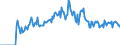 Indicator: Market Hotness:: Demand Score in Texarkana, TX-AR (CBSA)