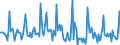 Indicator: Market Hotness:: Listing Views per Property in Texarkana, TX-AR (CBSA)