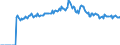 Indicator: Market Hotness:: Page View Count per Property Versus the United States in Texarkana, TX-AR (CBSA)