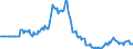 Indicator: Market Hotness:: Listing Views per Property in Texarkana, TX-AR (CBSA)