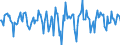 Indicator: Market Hotness:: Median Days on Market in Texarkana, TX-AR (CBSA)