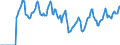 Indicator: Market Hotness:: Median Days on Market in Texarkana, TX-AR (CBSA)
