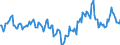 Indicator: Market Hotness:: Median Days on Market in Texarkana, TX-AR (CBSA)